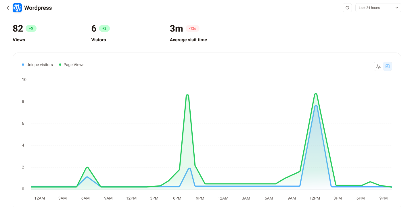 Analytics