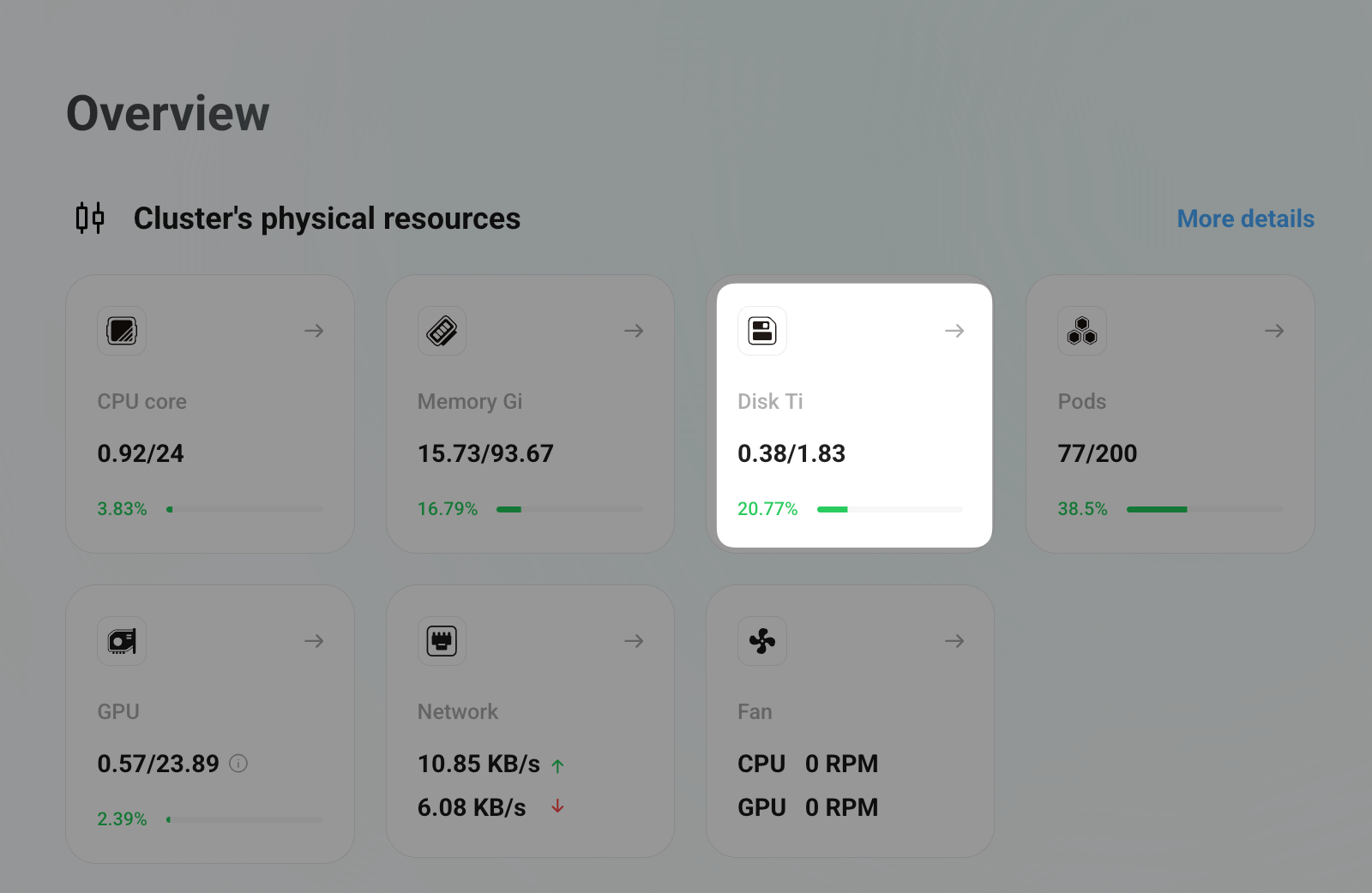 Check disk volume in Dashboard