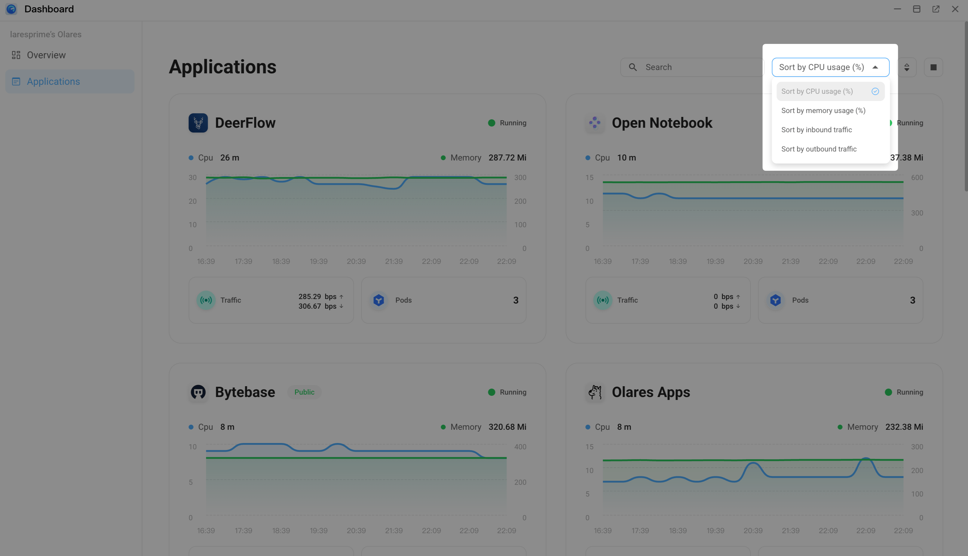 Applications dashboard